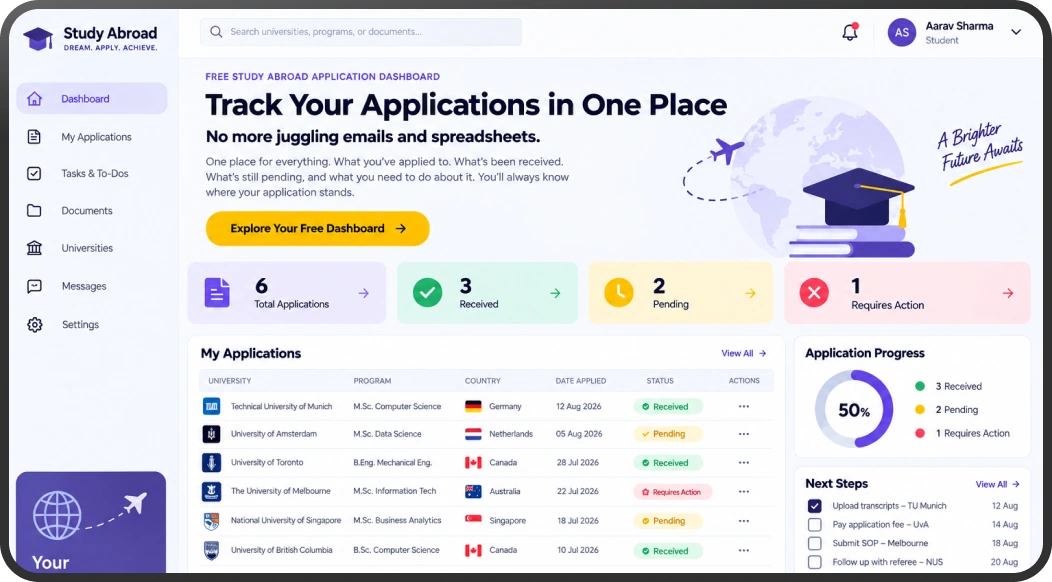 The Amratpal A Vision application dashboard, showing applications, their status and next steps